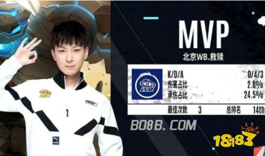 心态相对放 心态相对放