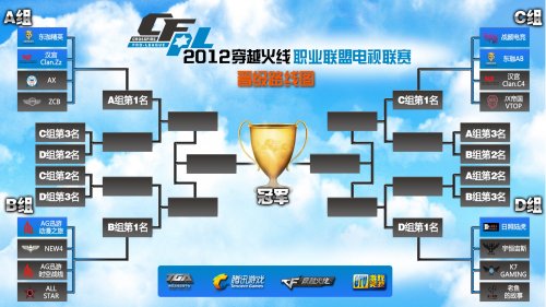 预赛的竞争 预赛的竞争