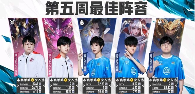 快速集合打 快速集合打